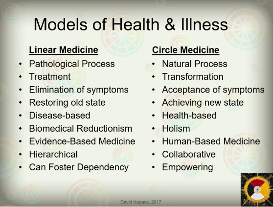 linear-vs-circle-medicine.png