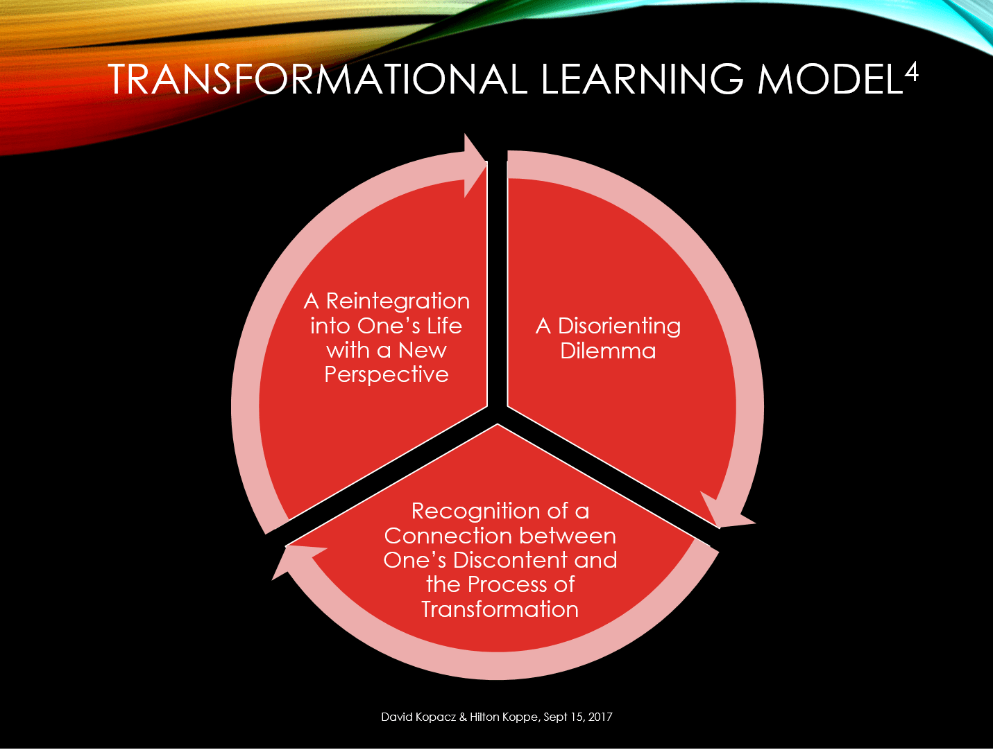 Transformational Learning Model